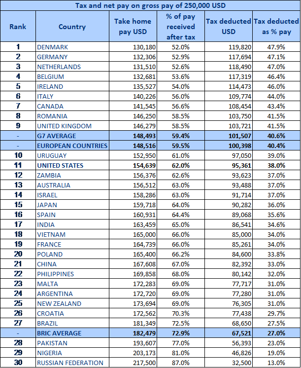 Average Salary Poland